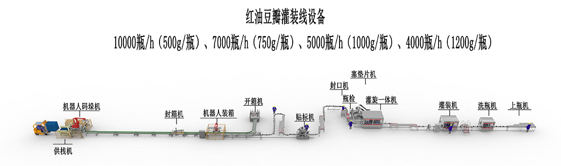 3、紅油豆瓣灌裝線設備-10000瓶.jpg