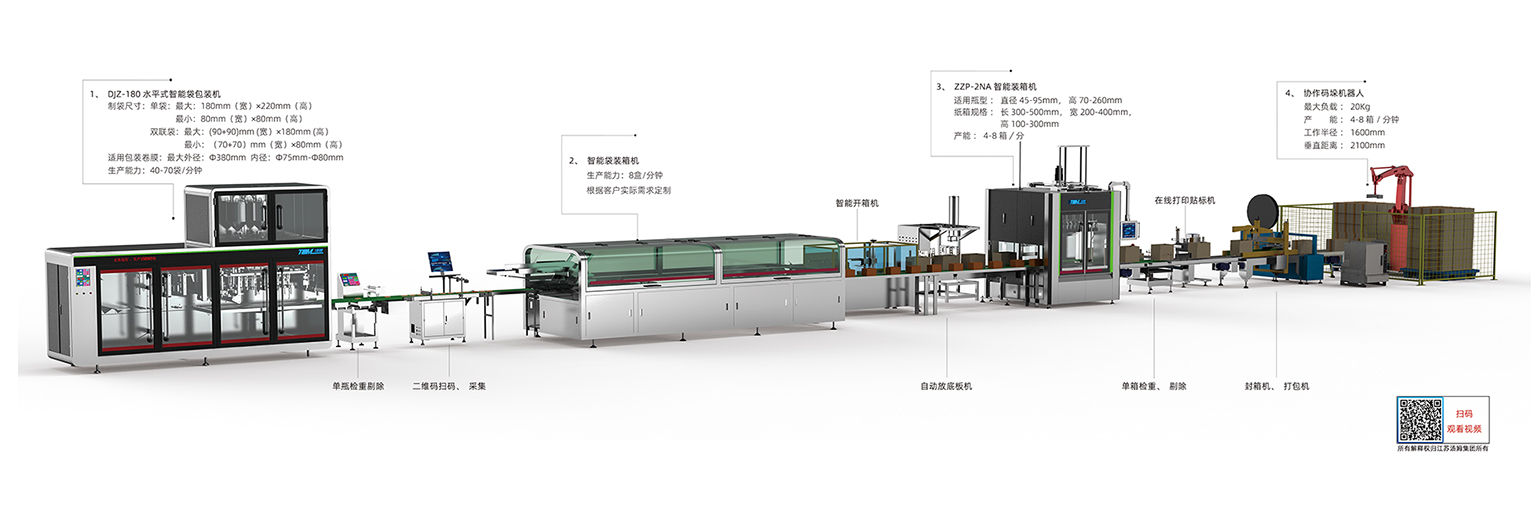 01、5-100g 卷膜180袋包裝線·副本(湯姆).jpg